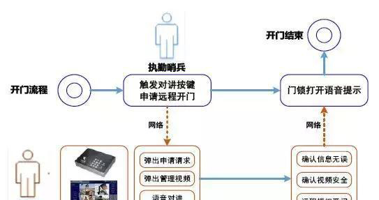 “科技強勤，智慧磐石”