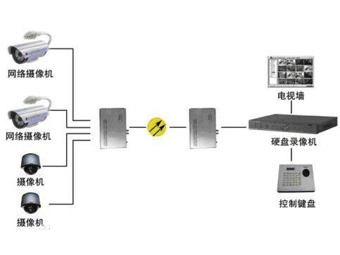 什么是模擬量光端機(jī)？