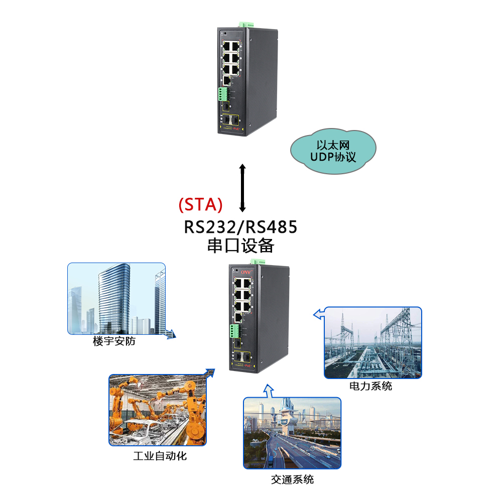 什么是集成串口服務(wù)器POE交換機(jī)？