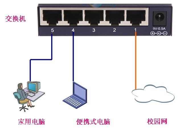 什么是路由器交換機？