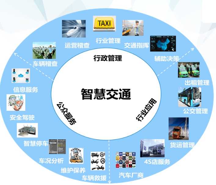 什么是智慧交通系統(tǒng)？