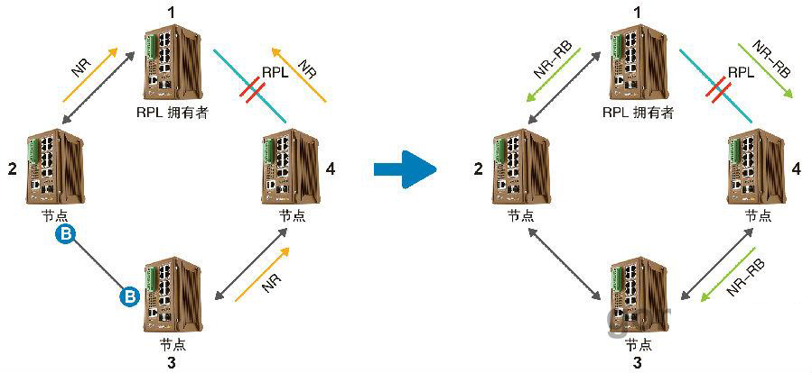 什么是ERPS？ERPS有什么作用？