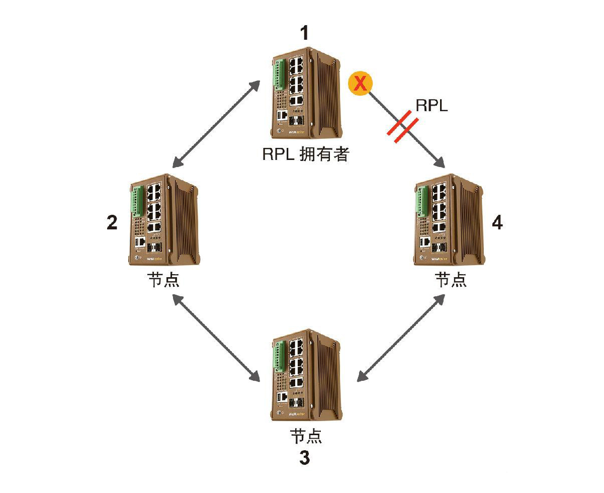 什么是ERPS？ERPS有什么作用？