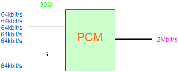 PCM設備是做什么的？
