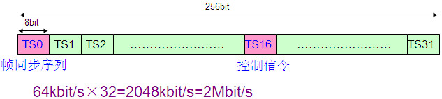 PCM設備是做什么的？