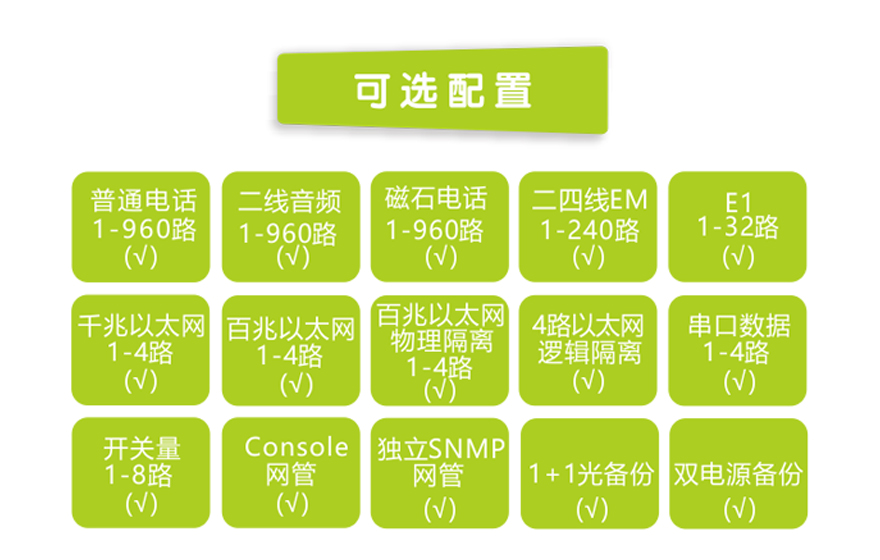 飛暢科技-960路電話光端機(jī)（8U 19英寸，SFP 1+1光備份）